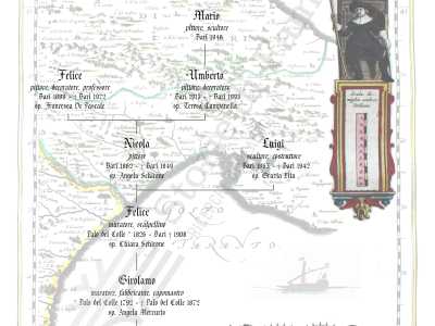La famiglia di artisti dei Colonna: la stirpe ha dato i natali ad abili scalpellini, costruttori e raffinati pittori-decoratori protagonisti indiscussi dell�architettura e dell�arte barese degli ultimi due secoli (illustrazione a cura di Storie di Famiglia)